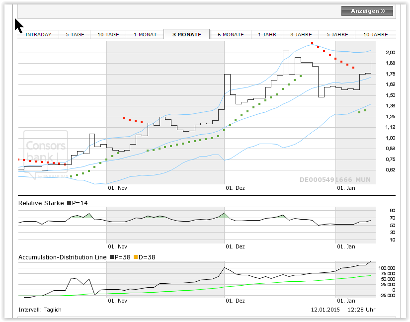 Endor unterbewertet - bin jetzt mal rein ... 788787