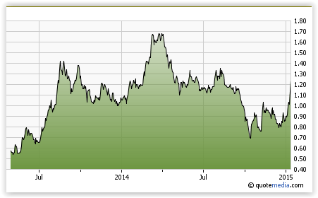 riesen Fund Uran umfasst 79,6 Mio. Pfund 789258