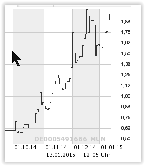 Endor unterbewertet - bin jetzt mal rein ... 789128