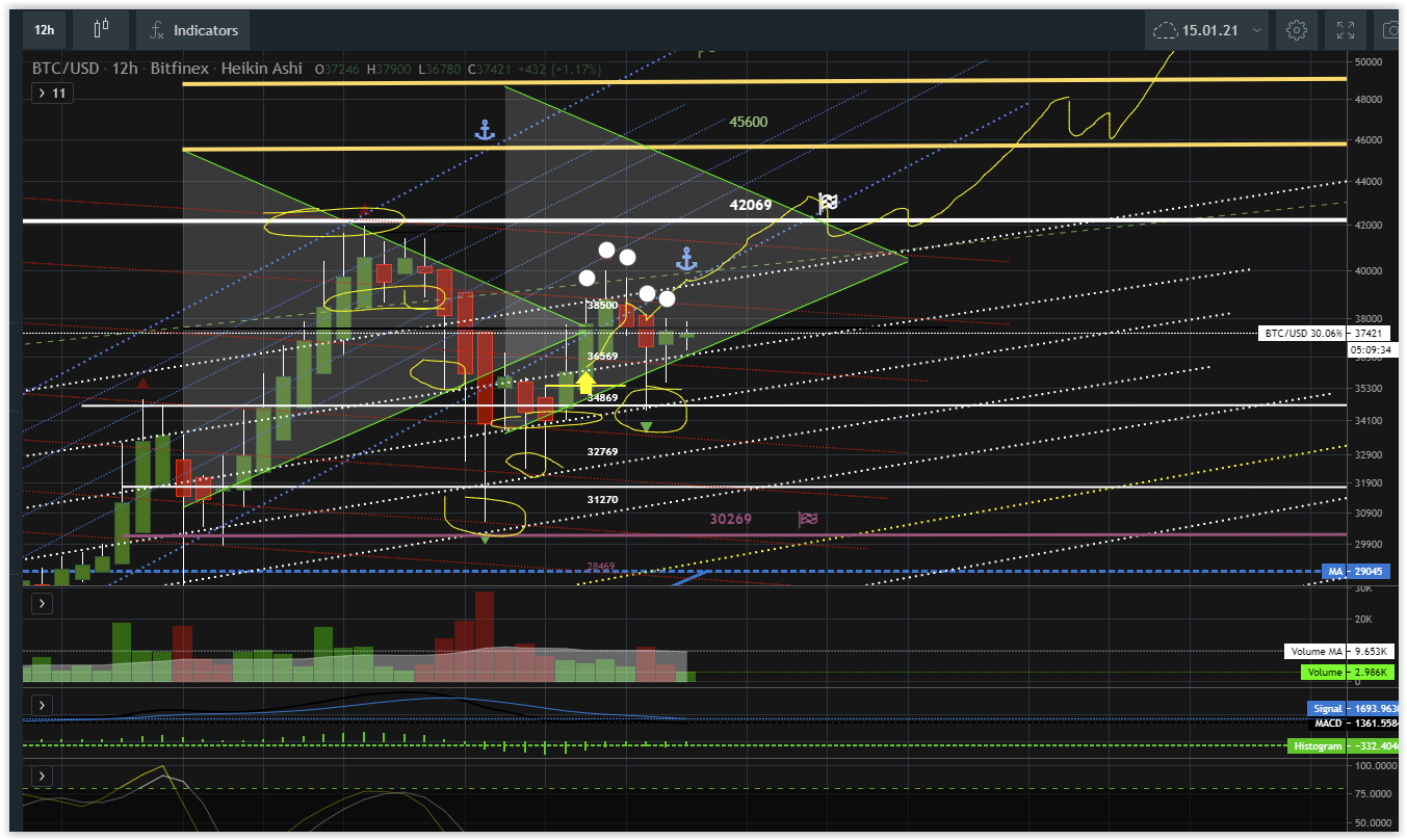 Bitcoins der nächste Monsterhype steht bevor! 1226869