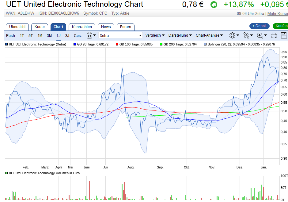 exCFC - UET - ELCON & Co. 1035660