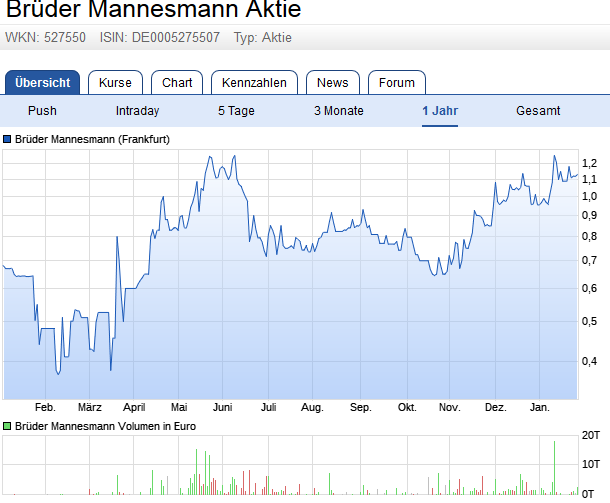 Meinungen? Brüder Mannesmann 966954