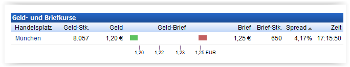 Endor unterbewertet - bin jetzt mal rein ... 793741