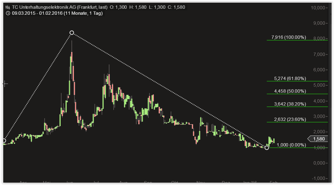 500 % Rakete - startet jetzt ! 890321