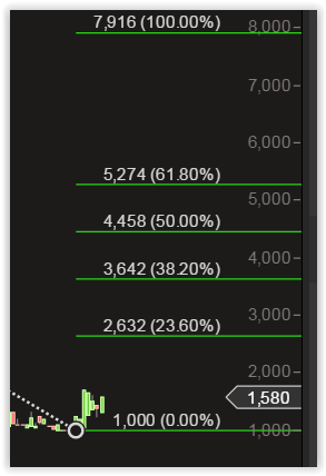 500 % Rakete - startet jetzt ! 890330