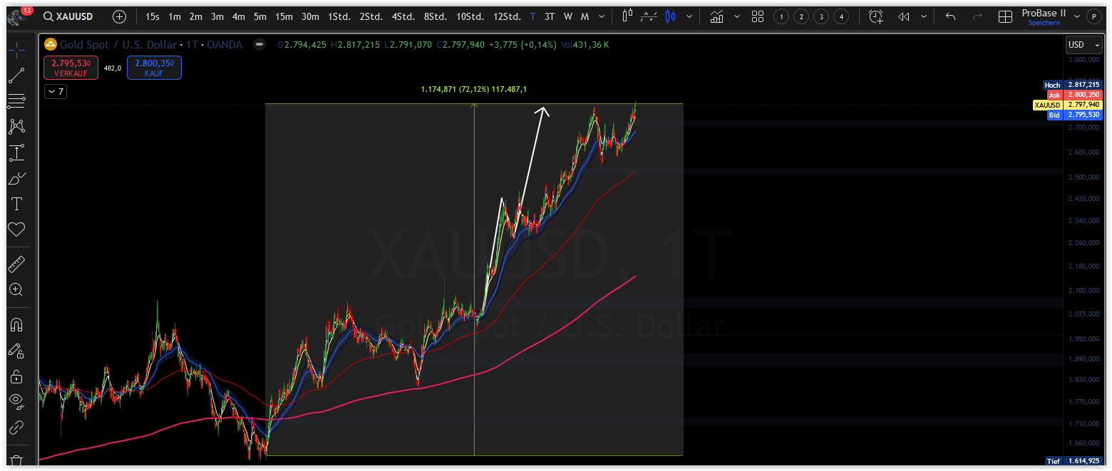 Bitcoins der nächste Monsterhype steht bevor! 1469122