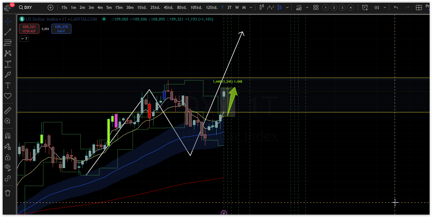 Bitcoins der nächste Monsterhype steht bevor! 1469143