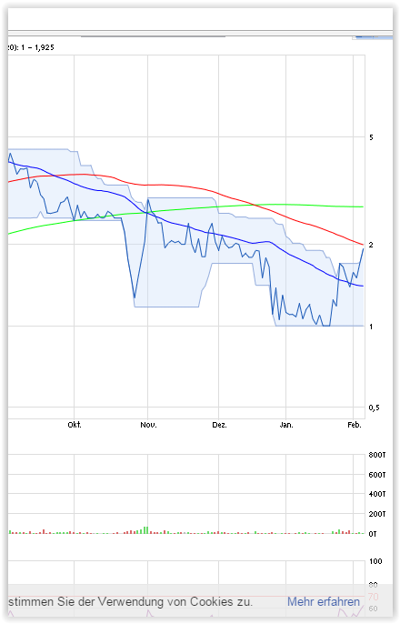 Fernsehfee 3.0 891434