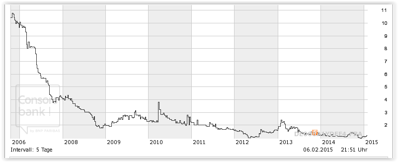 Bilanz 2014: 7 Mio Gewinn erwartet und Ziel 9€ ? 796832