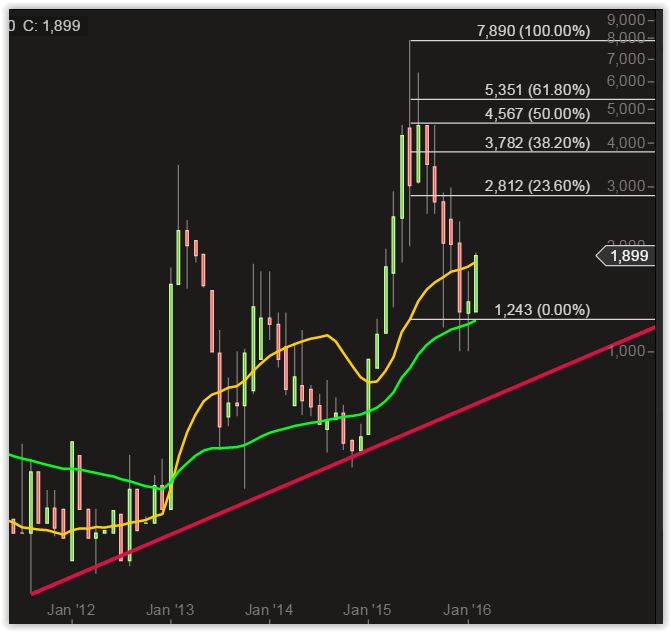 Fernsehfee 3.0 892039