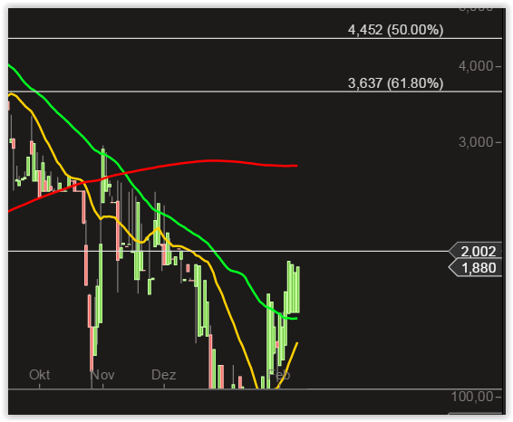 Fernsehfee 3.0 892767
