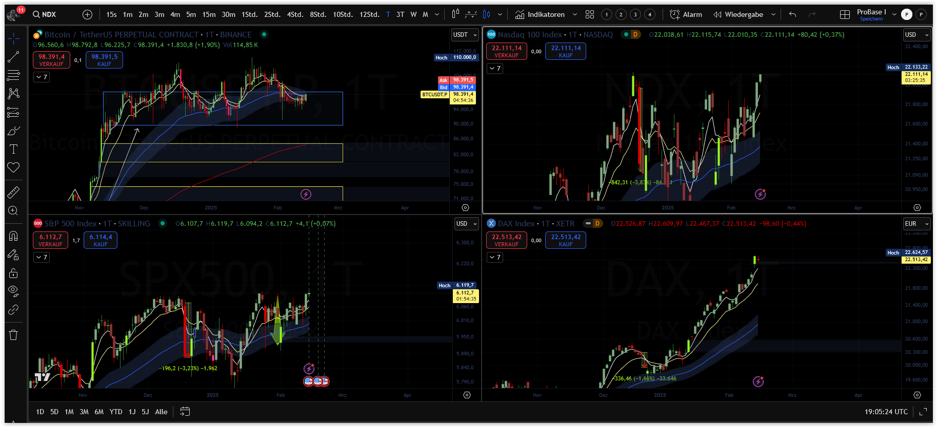 Bitcoins der nächste Monsterhype steht bevor! 1470854