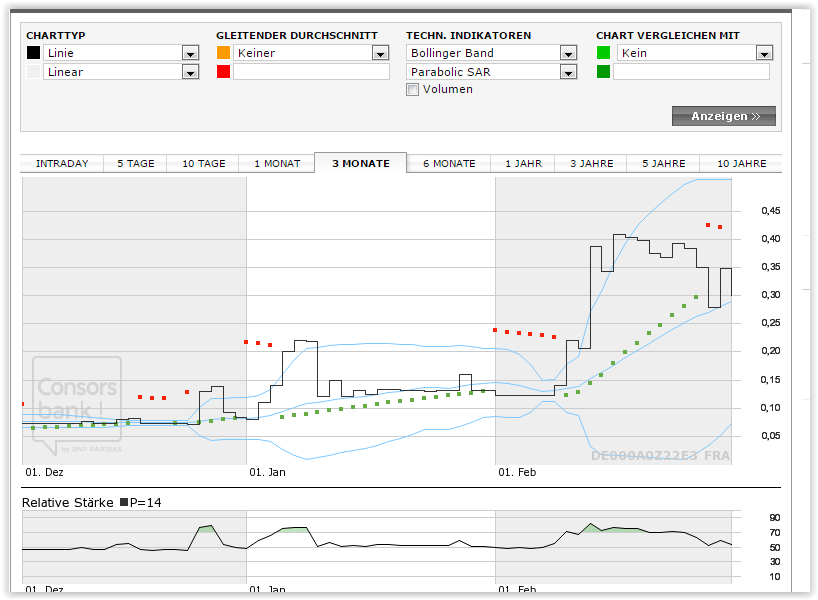NET SE vor Neubewertung - Tournaround geschafft !? 804020