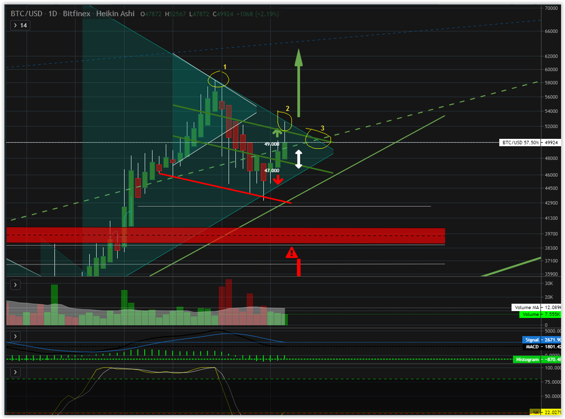 Bitcoins der nächste Monsterhype steht bevor! 1237545