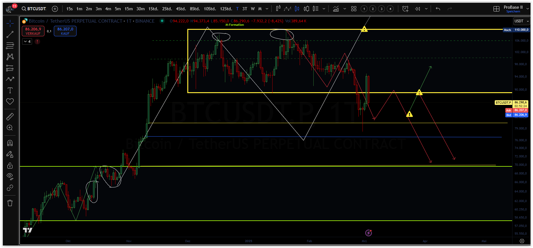 Bitcoins der nächste Monsterhype steht bevor! 1472930