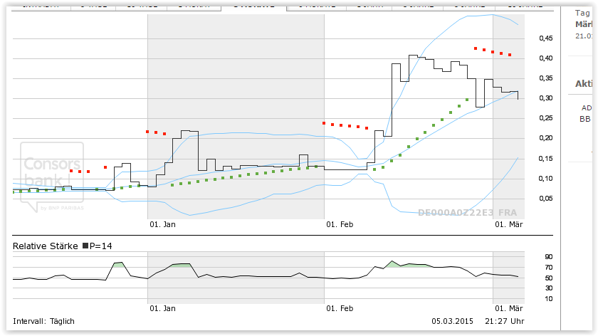 NET SE vor Neubewertung - Tournaround geschafft !? 805303