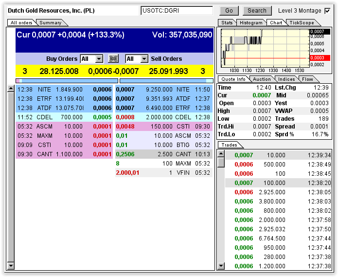 $$-OTC Trader Gruppe-$$ 704035