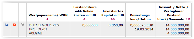 DGRI Financial Services for the Medical Marijuana 706626