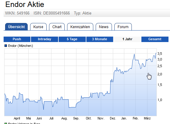Endor unterbewertet - bin jetzt mal rein ... 902794