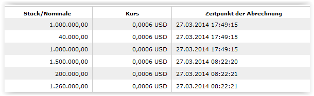 werden ja die kritschen 709528