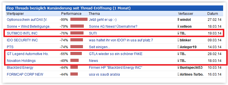 werden ja die kritschen 709837