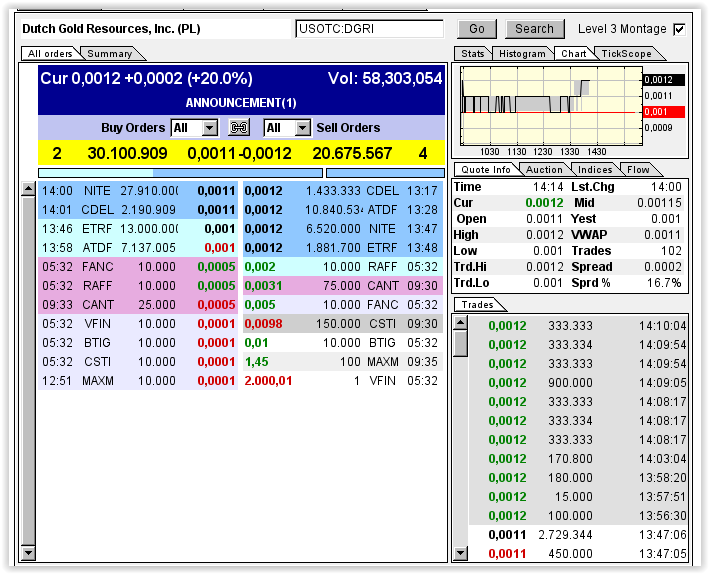 DGRI Financial Services for the Medical Marijuana 711067