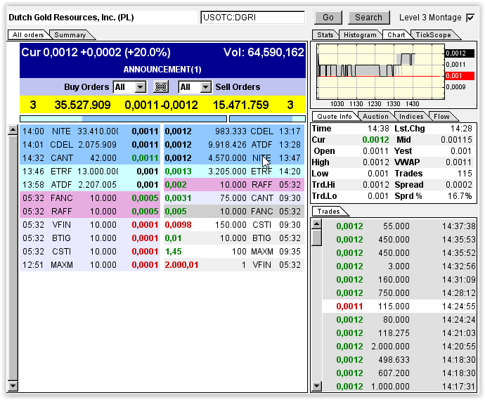 DGRI Financial Services for the Medical Marijuana 711071