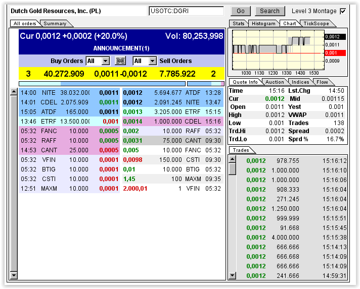 DGRI Financial Services for the Medical Marijuana 711091