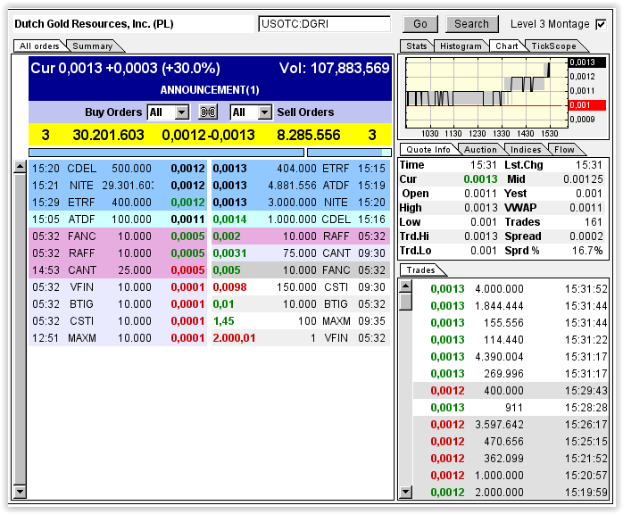 DGRI Financial Services for the Medical Marijuana 711100