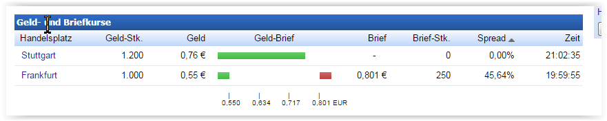 Fernsehfee 3.0 905815