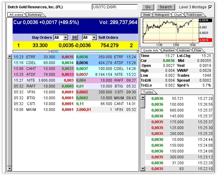 DGRI Financial Services for the Medical Marijuana 712039