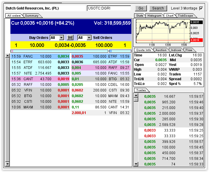 DGRI Financial Services for the Medical Marijuana 712053