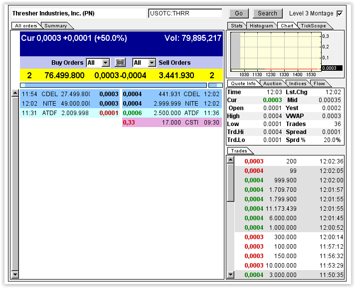 $$-OTC Trader Gruppe-$$ 712789