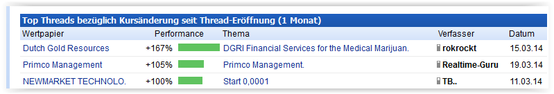 werden ja die kritschen 712947