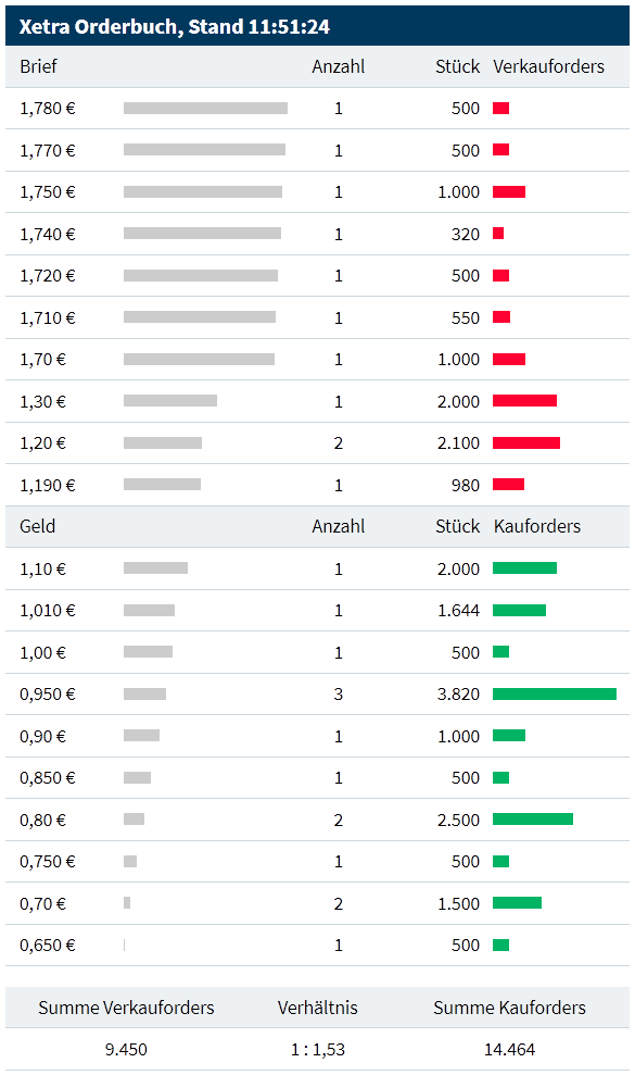 DF unentdeckter Covid-19 profiteuer 1171684