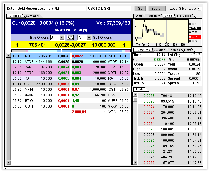 $$-OTC Trader Gruppe-$$ 713282