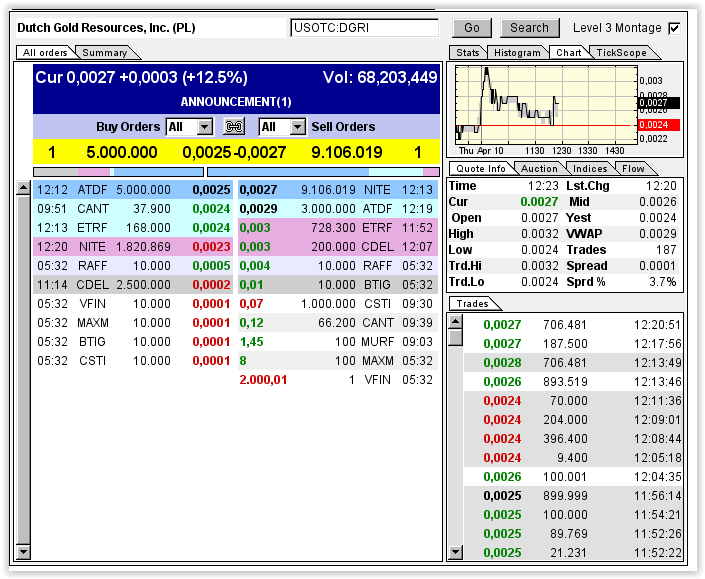 $$-OTC Trader Gruppe-$$ 713285