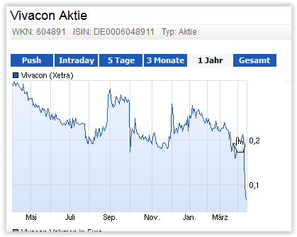 werden ja die kritschen 714418
