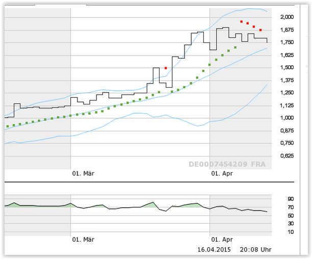 500 % Rakete - startet jetzt ! 817932