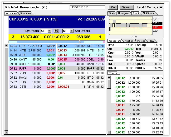 DGRI Financial Services for the Medical Marijuana 716135