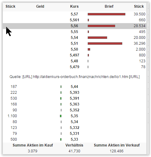 Vorstellung: Sygnis Pharma AG ehemals Lion 819068