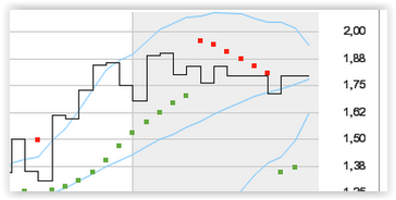 500 % Rakete - startet jetzt ! 819510