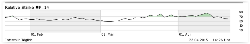 Vorstellung: Sygnis Pharma AG ehemals Lion 819743