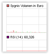 Vorstellung: Sygnis Pharma AG ehemals Lion 819751