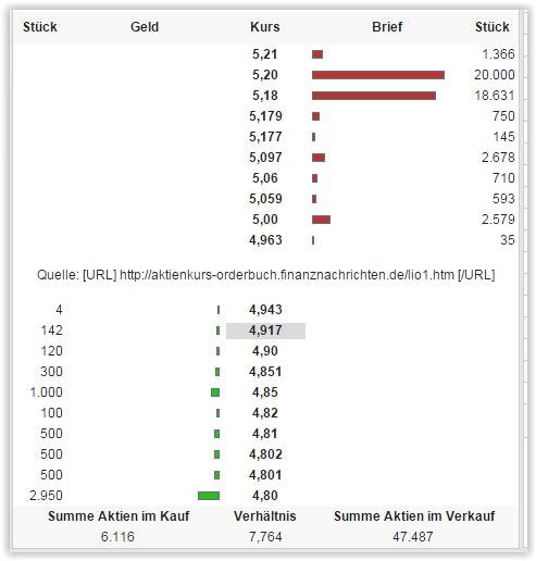Vorstellung: Sygnis Pharma AG ehemals Lion 819681