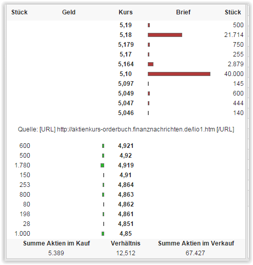Vorstellung: Sygnis Pharma AG ehemals Lion 819688