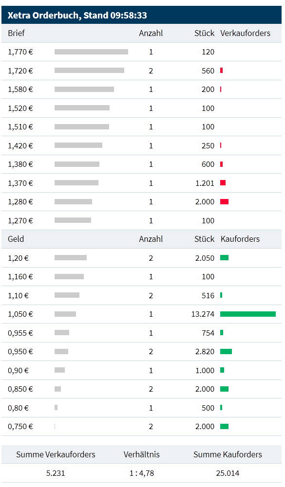 DF unentdeckter Covid-19 profiteuer 1174329