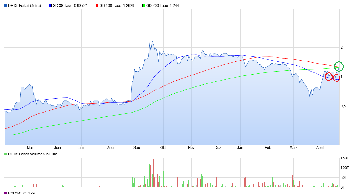 DF unentdeckter Covid-19 profiteuer 1174338