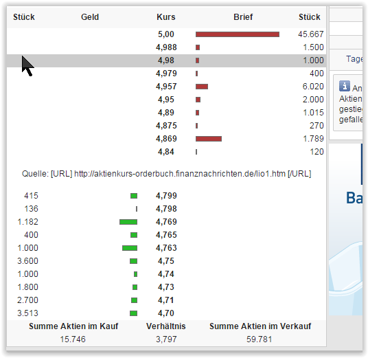 Vorstellung: Sygnis Pharma AG ehemals Lion 820651