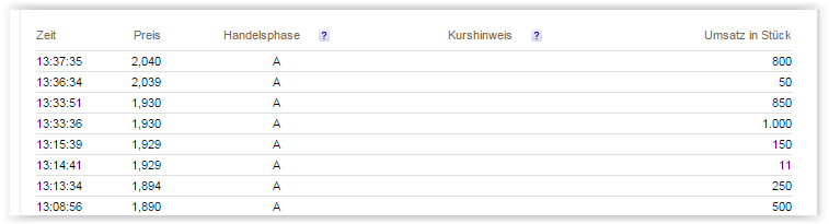 500 % Rakete - startet jetzt ! 821105